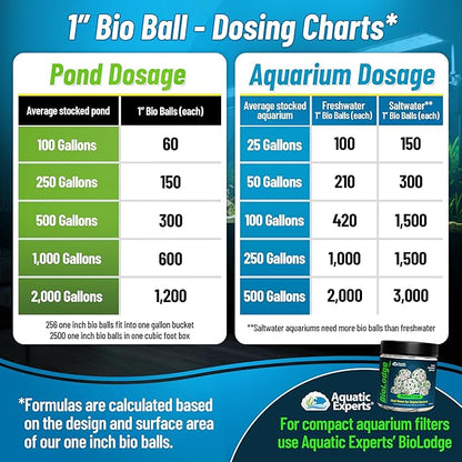 Aquatic Experts 1" Small Bio Balls for Aquariums & Small Ponds – Biological Filter Media for Canister Filters, Sumps & Wet/Dry Systems, Made in USA (125 Count, No Mesh Bag)