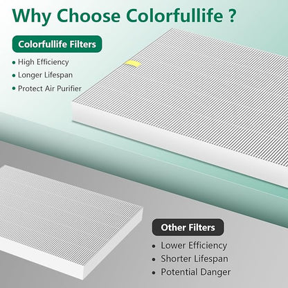 4 Pack C545 True HEPA Replacement Filter S Compatible with Winix C545, B151, P150, 9300 Air Purifier, Ture HPEA Filter S Only, Part number 1712-0096-00