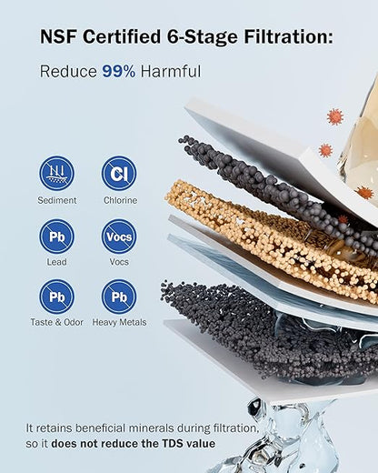 Frizzlife SS99 Countertop Water Filter System, NSF 42&372 Certified 6-Stage Stainless Steel Water Filter for Sink Faucet Reduces 99.99% Lead, Chlorine, Heavy Metals, 8000 Gallons (1 Filter)