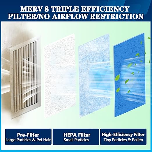 MERV 8 Air Vent Filters, 20" x 100"Cut to Fit Air Filter Material (80+ Filters),Electrostatic Triple Vent Filter for Floor, Ceiling, HVAC Furnace Vents, Includes 48 Adhesive Hook Tape