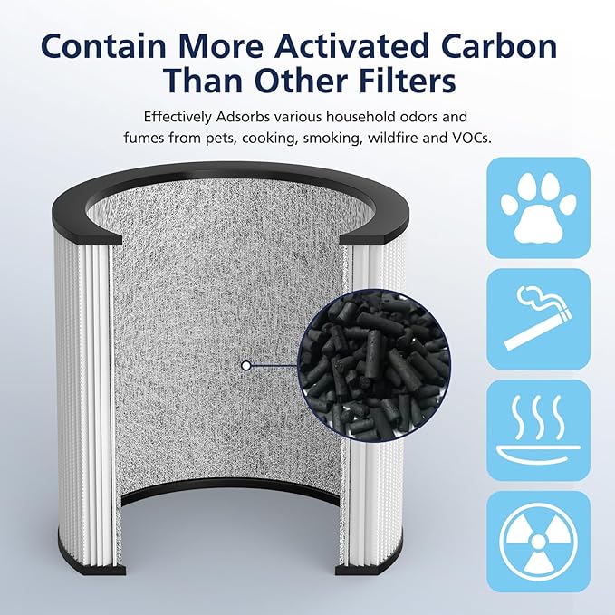 Upgraded TP01 Filter HEPA Replacement Filter Compatible with Dyson Tower Purifier Pure Cool Link TP01, TP02, TP03, AM11, BP01 Models, Compare to Part # 968126-03, 2 Pack