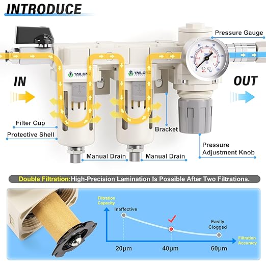 TAILONZ PNEUMATIC 1/2 Inch NPT 3 in 1 Air Filter Pressure Regulator Combo Piggyback, Air Tool Compressor Filter with Gauge AF4000+AF4000+AR4000