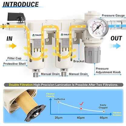 TAILONZ PNEUMATIC 1/2 Inch NPT 3 in 1 Air Filter Pressure Regulator Combo Piggyback, Air Tool Compressor Filter with Gauge AF4000+AF4000+AR4000