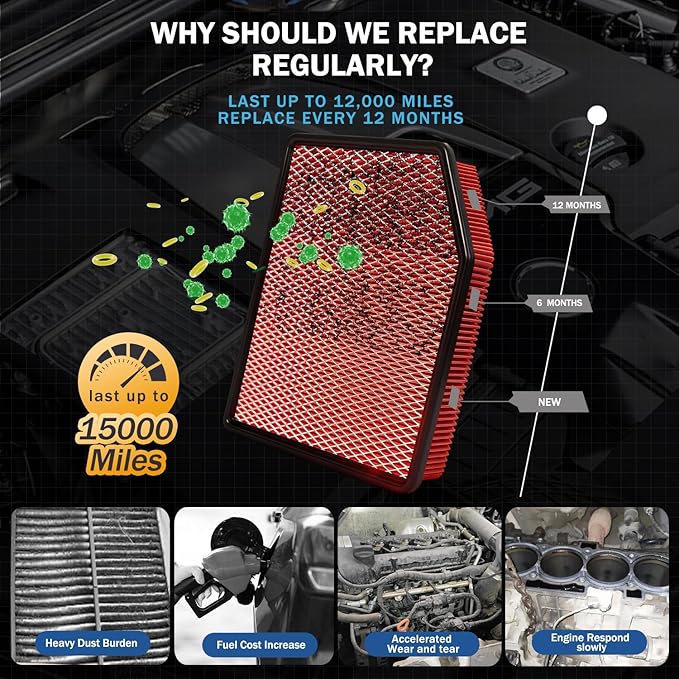Cabin&Engine Air Filter Accessories for for Silverado 1500(2019-2026), Sierra 1500(2020-26), Suburban(2021-26), Tahoe(2021-26) Activated Carbon Engine Cabin Air Filter Replacement for CF11966 84121217