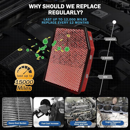 Cabin&Engine Air Filter Accessories for for Silverado 1500(2019-2026), Sierra 1500(2020-26), Suburban(2021-26), Tahoe(2021-26) Activated Carbon Engine Cabin Air Filter Replacement for CF11966 84121217