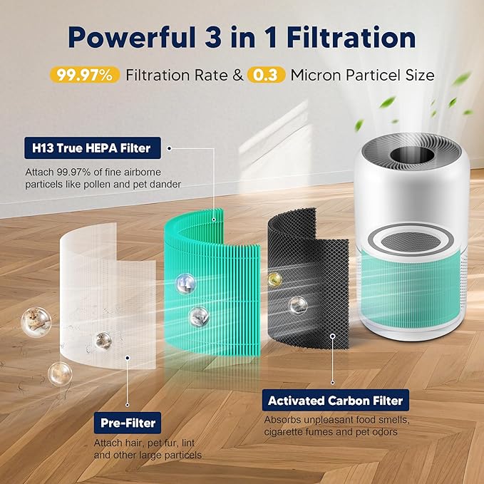 Core 300 Toxin Absorber Replacement Filter for LEVOIT Core 300 Core 300-P Core 300S Vortex Air Air Purifier, 3-in-1 H13 Grade True HEPA High-Efficiency Activated Carbon, Core 300-RF-TX, 4 Pack, Green