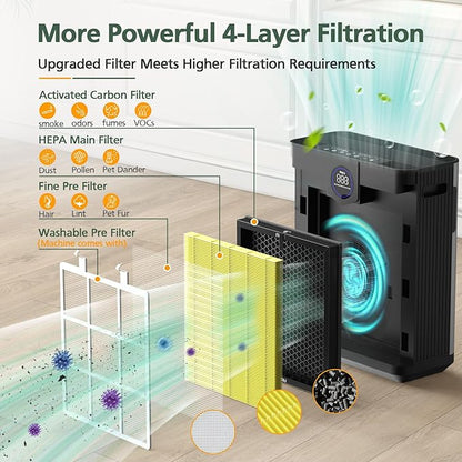 AP303 AP304 Replacement Filters, Compatible with DAYETTE AP303/AP304/AP305/AP405 Air Purifier, and for FRESHDEW AP303/304 Purifier, HEPA Filter with 3 Stage Filtration, 2 Pack (Pet Filter)