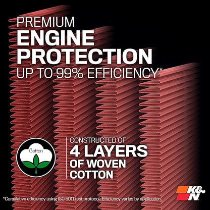 K&N High-Flow Original Lifetime Engine Air Filter: High Performance, Premium, Washable, Replacement Filter: Compatible with 2021 Ford Bronco, E-0634