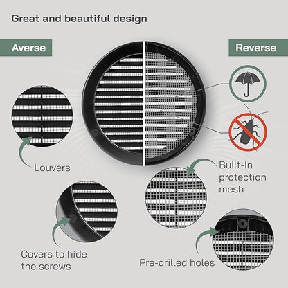 Vent Systems 6" Inch (Opening Dimensions) - Pack of 50 - Black Soffit Vent Cover - Plastic Round Air Vent Grille - Built-in Mesh Screen - HVAC Register Louver for Bathroom, Home, Kitchen
