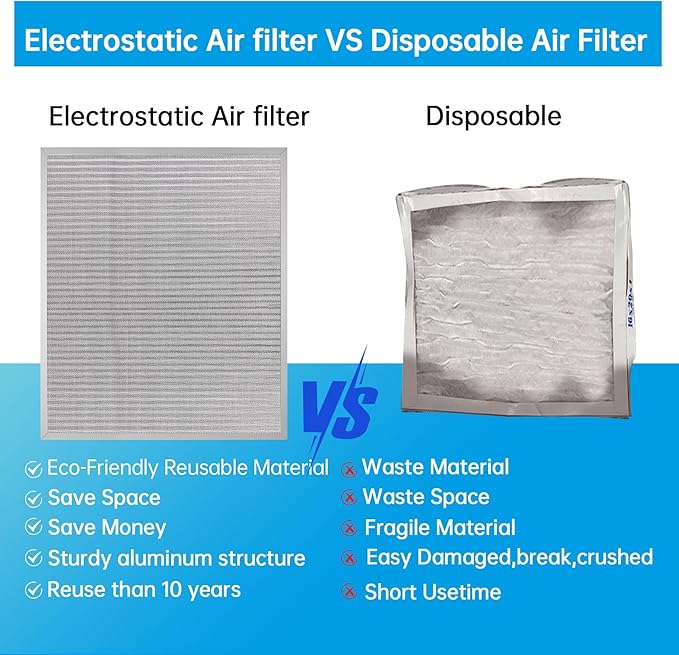 UBeesize 20x24x1 Reusable Electrostatic Air Filter HVAC AC Furnace Filter,MERV 8,Washable,Lasts a Lifetime,Permanent Air Filter,Breathe Fresher,Home And Office(Actual Size:19.61x23.39x0.82 Inch)