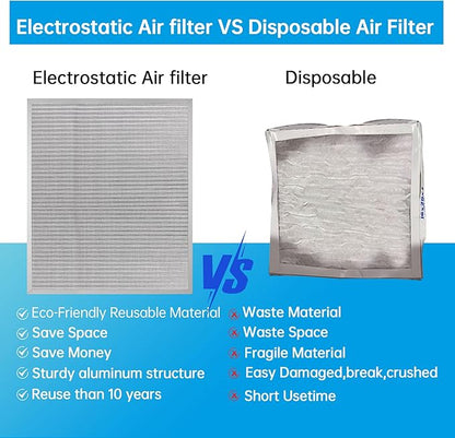 UBeesize 20x24x1 Reusable Electrostatic Air Filter HVAC AC Furnace Filter,MERV 8,Washable,Lasts a Lifetime,Permanent Air Filter,Breathe Fresher,Home And Office(Actual Size:19.61x23.39x0.82 Inch)