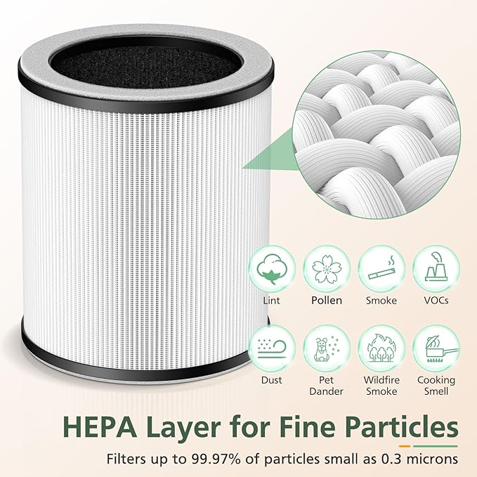 P60 Replacement Filters for YARIKI/TPLMB P60 Air Purifier, for Vhoiu KJ50 Air Purifier, 3 Layer Filtration with Nylon Pre-Filter, HEPA Filter & Carbon Filter, 4 Pack