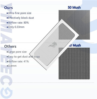 Dust Filter PC 280mm for Computer Cooler Fan/PSU/Routers PVC 50 Mesh, Magnetic Frame PC Dust Mesh PC Cooler Filter Dustproof Computer Fan Dust Grills (PVC, 140 * 280mm, 4pcs, White)