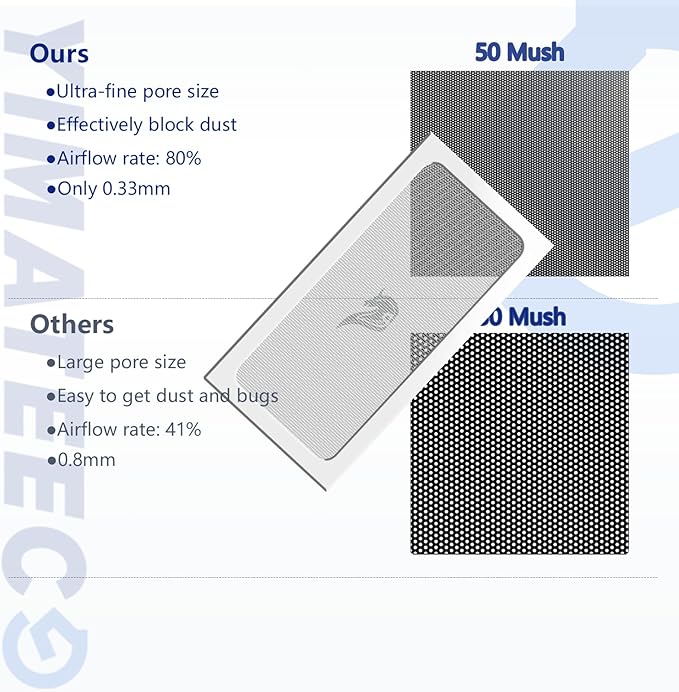 Dust Filter PC 280mm Magnetic Fan Dust Mesh Filter for Computer Cooler Fan/PSU/Routers, 50 Mesh PC Case Dustproof Vent Filter Cover Fan Grills (PVC, Gentleman Aesthetic,140 * 280mm, 2pcs, White)