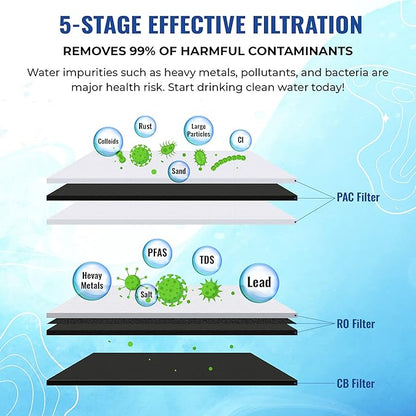 ProQ Reverse Osmosis Filter Yearly Set, ONLY for Puroflo PROQ-550 5-Stage Quick Change Under Sink RO System, 50 GPD RO Membrane