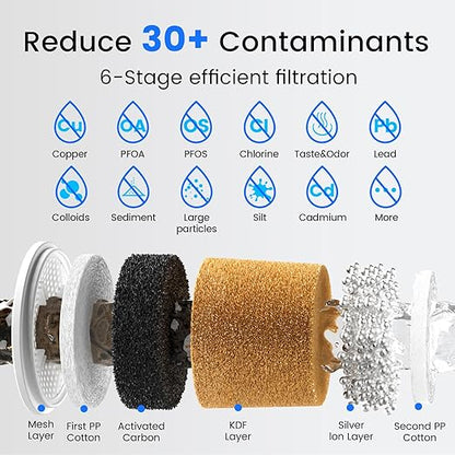 Purewell PFAS-Free 6-Stage Gravity Water Filter System with PC Water Level Window, Certified to Reduce Lead, Total PFAS (Forever Chemicals), Mercury, and Chlorine, SF-2.25G