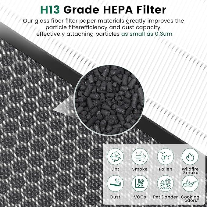 K1 Replacement Air Filter Fit for LUNINO K1 Air Puri-Fier,3-in-1 High-Efficiency H13 True HEPA and Activated Carbon Filter, Double-Sided Activated Carbon and Pre-Filter for Home Large Room,2 Pack