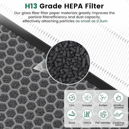 K1 Replacement Air Filter Fit for LUNINO K1 Air Puri-Fier,3-in-1 High-Efficiency H13 True HEPA and Activated Carbon Filter, Double-Sided Activated Carbon and Pre-Filter for Home Large Room,2 Pack