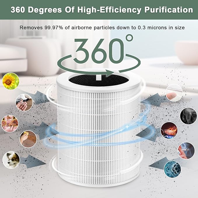 2 Pack Core 600S Pet Replacement Filter Compatible with LEVOIT Core 600S Air Purifi-er, 3-in-1 H13 HEPA Filter, High-Efficiency Activated Carbon, Compared to Part #Core 600S-RF