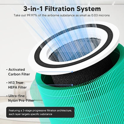 Core 300 Toxin Absorber Replacement Filter for LEVOIT Core 300, Core 300S and Core 300-P Air Purifier, 3-in-1 H13 True HEPA Filter Replacement, Compared to Part # Core 300-RF-TX, 2 Pack, Green