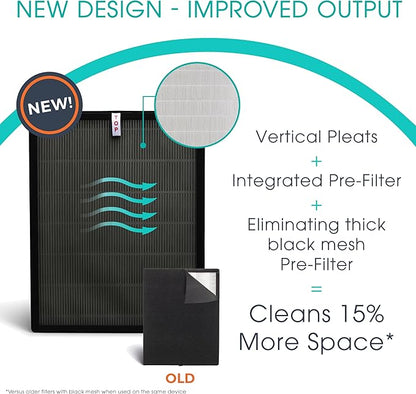 Alen 45i & Flex Replacement Air Filter, Pure Filter, B4-Pure H13 True HEPA Filter for BreatheSmart Air Purifier - Captures Dust