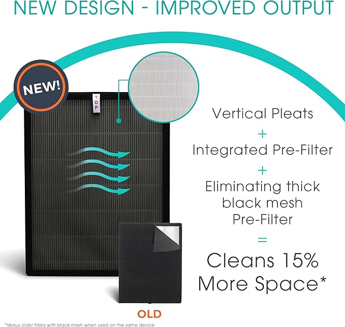 Alen 45i & Flex Replacement Air Filter, Fresh, B4-Fresh Carbon H13 True HEPA Filter for BreatheSmart 45i & Flex Air Purifier - Captures Dust + Light Household Odors & Smoke