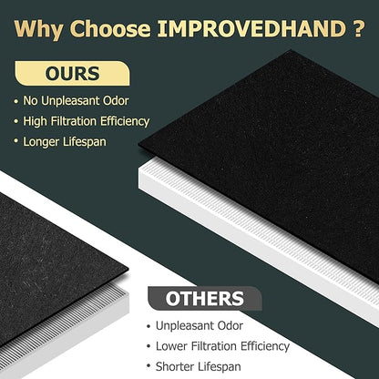 Improvedhand AP-1512HH Replacement Filter for Coway Airmega 200m series AP1512HH AP-1512HH-FP AP-1518R AP-1519P, 3 Pack H13 True High Efficiency Filter, Replace Part # 3304899