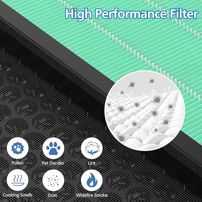 2 Pack Vital 100S Toxin Absorber Replacement Filter for LEVOIT Vital 100S Air Purifier, 3-in-1 Vital 100S Hepa Filter and High-Efficiency Activated Carbon Filter, Replace Part #Vital 100S-RF-TX, Green