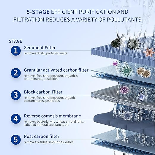 Silex-Aquifons Under-Snik Water Filter 5-Stage Reverse Osmosis Drinking Water Filter System with Faucet and Tank