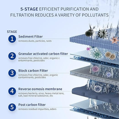 Silex-Aquifons Under-Snik Water Filter 5-Stage Reverse Osmosis Drinking Water Filter System with Faucet and Tank