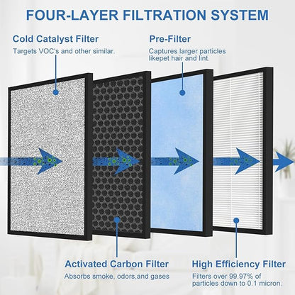 Value Pack Replacement Filter, Compatible with HATHASPACE HSP001 4 Stages Filtration with H13 True HEPA, 4-Pack |2 HEPA |2 CARBON