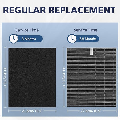 2 Pack C545 HEPA Smoke Replacement Filter S Compatible with Winix C545 Air Purifier, Replaces Part 1712-0096-00 and 2522-0058-00, 2 HEPA Filter + 8 Activated Carbon Filters, Black