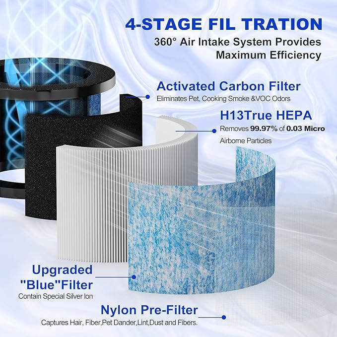 MK01 MK06 DH-JH12 Upgrade Replacement Filter, Compatible with Aroeve MK01 MK06, VOOPNU DH-JH12 and Kloudi DH-JH01,ToLife TZ-K1 Air Purifier (Upgrade-Blue 4pack)