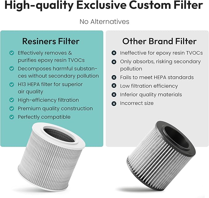 Resiners 2 Pack Replacement Filter for Purair Air Purifier, 2-in-1 Resin Air Purifier Replacement Filter, H13 True HEPA Replacement Filter, SGS Certified, Epoxy Resin Tools Resin Accessories Supplies
