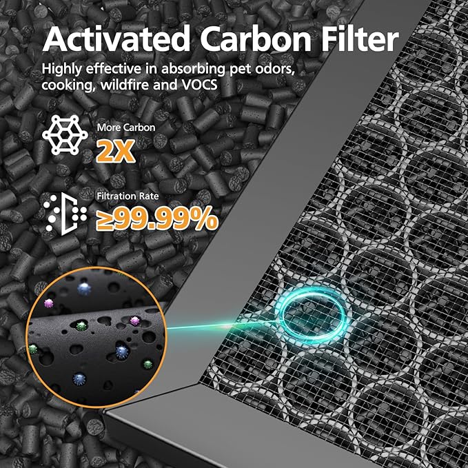 5510 5520 Replacement Filter Q Compatible with Winix 5510, 5520 PlasmaWave Air Purifi-ers, 2 x HEPA + 2 x Activated Carbon Combo for Dust Pollen Pet Smoke, Part# 1712-0123-00