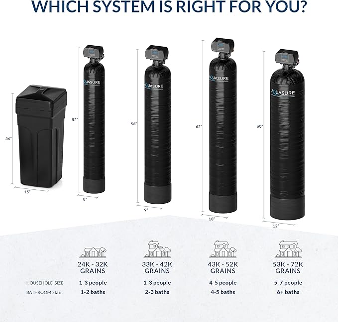 Aquasure Harmony Series 50,000 Grains Whole House Water Softener with High Performance Automatic Digital Metered Control Head | Reduces Hardness & Minerals | Improve Water Quality | for 4-6 Bathrooms