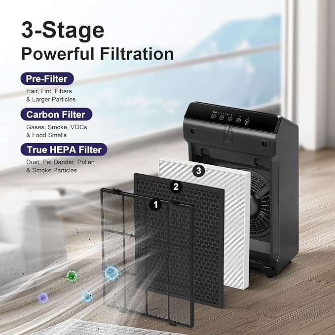 Filter Q Compatible with Winix 5510/5520 Air Purifier, 4-Pack HEPA Only Replacement Filters (No Carbon) - Part# 1712-0123-00