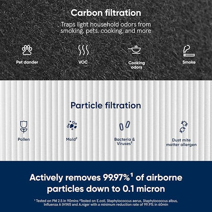 BLUEAIR Blue Pure 411 Auto,411,411+ Genuine Replacement Filter,Particle and Activated Carbon,fits Blue Pure 411 Auto,411 and 411+ Air Purifiers,(Pack of 11)