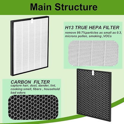 OV200 Filter Replacement Compatible with Oransi OV200 Air Purifier Filter, Item Number RF200
