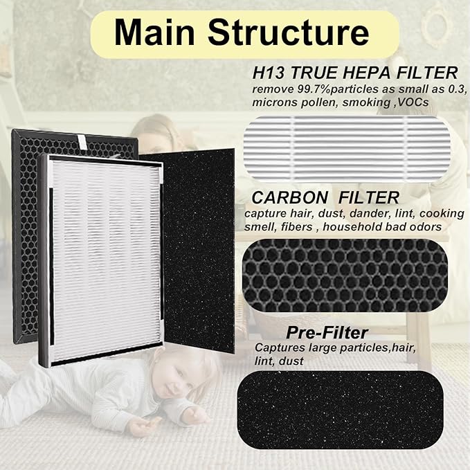 Type XP360 Replacement Filter Compatible with Purafide XP360 Air Purifier Large Room Replacement Kit,(1+1+4 Set of 4-Stage Filtration)