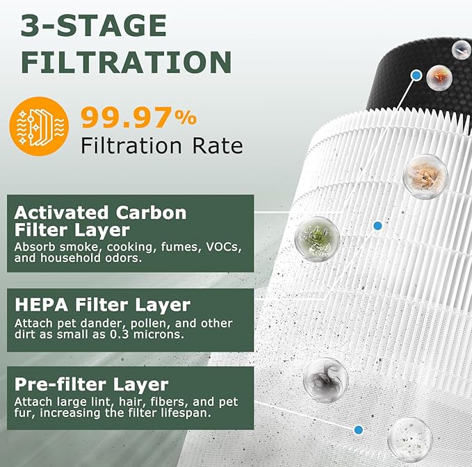 A2001 Replacement Filter Compatible with A2001 Air Purifier, 3-In-1 Efficient Filtration Activated Carbon Filter, Compared to Part #AF-2001, 2 Pack