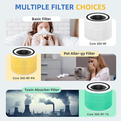 Core 300 Replacement Filter for Levoit Core 300-p, Core 300S, Core 300, Core 300-RF, Core 300-RAC Air Purifier, 3-in-1 H13 True HEPA Activated Carbon Filter(White) by APPLIANCEMATES