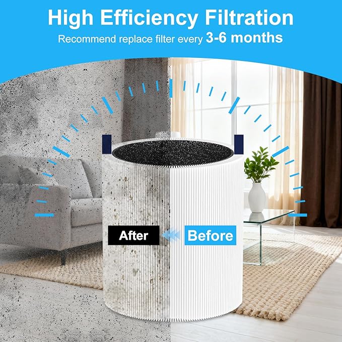 𝟓𝟏𝟏 replacement filter Compatible for Blueair Blue Pure 𝟓𝟏𝟏 Smart Machine, Efficient Particle Dust Pet Dander Filter& Pet Odor Smoke Activated Carbon Filter, 2 Pack(Not Fit for 𝟓𝟏𝟏 𝐀𝐮𝐭𝐨)