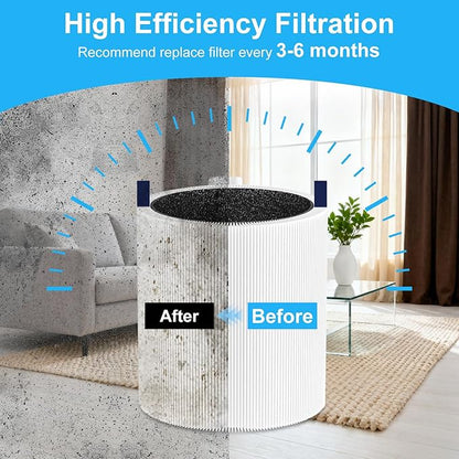 𝟓𝟏𝟏 replacement filter Compatible for Blueair Blue Pure 𝟓𝟏𝟏 Smart Machine, Efficient Particle Dust Pet Dander Filter& Pet Odor Smoke Activated Carbon Filter, 2 Pack(Not Fit for 𝟓𝟏𝟏 𝐀𝐮𝐭𝐨)