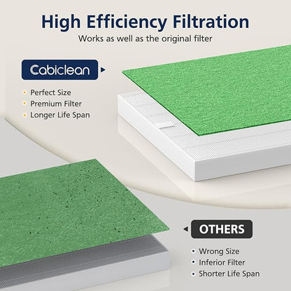 AP-1512HH & 200M Pollen Filter Set for Coway Airmega AP-1512HH and Airmega 200M Air Purifi-ers, 2 Pollen Filters and 1 HEPA Filter, 3 Pack, Light Green