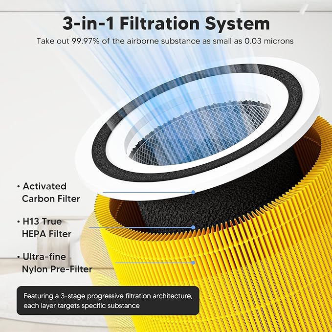 Core 300 Pet Care Replacement Filter for LEVOIT Core 300, Core 300S and Core 300-P Air Purifier, 3-in-1 H13 True HEPA Filter Replacement, Compared to Part # Core 300-RF-PA, 2 Pack, Yellow