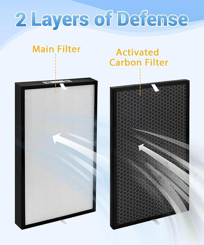 6-Pack AD5000 Replacement Filter Compatible with Air Doctor 5000 Air Purifier， Includes 2 Efficient Main Filter and 4 Activated Carbon Filters (Not Compatible with 5500 Series)