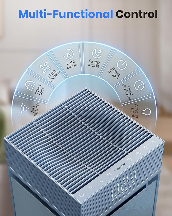 Air Purifiers for Bedroom Home Large Room up to 3600 Sq Ft PM 2.5 Display Air Quality Sensor True HEPA Air Filter for Fur Odor Smoke with Three-Sided Air Inlet, Blue, PB6866, 1 Pack
