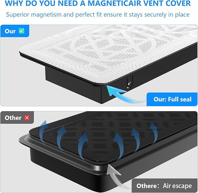 Magnetic Vent Screen Mesh Covers 3 Pack -5.5x12, Air Vent Filters with Durable PVC Frame, Air Vent Screen Register Trap,Vent Mesh–Upgraded Thickness(2.5mm) for Home Wall Ceiling (White)