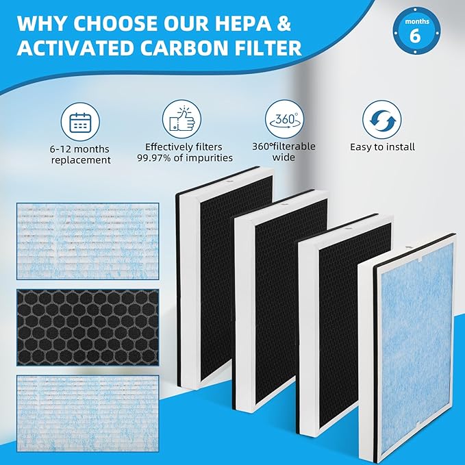 HEPA/Activated Carbon Filter Replacement, HEPA 550 Fliter Replacement Set Compatible with AlorAir CleanShield 550 Air Scrubber(4 Packs)
